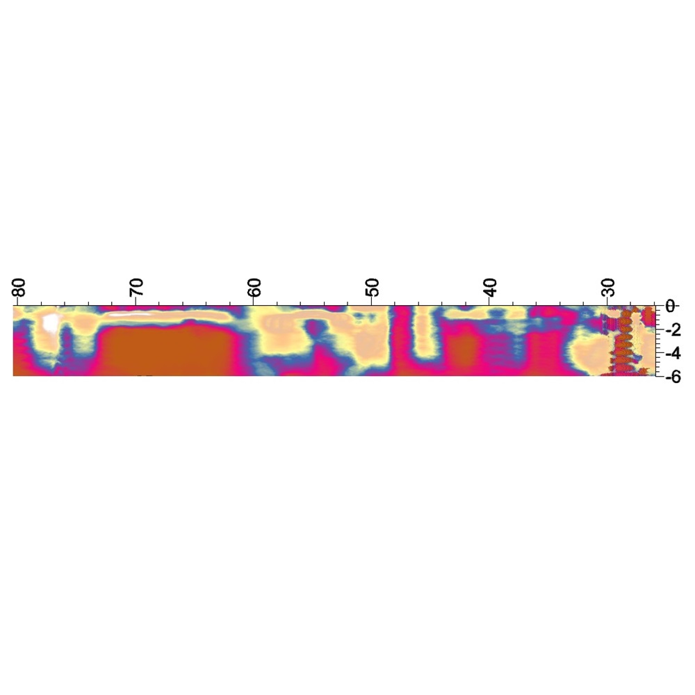 YINGCE conductivity