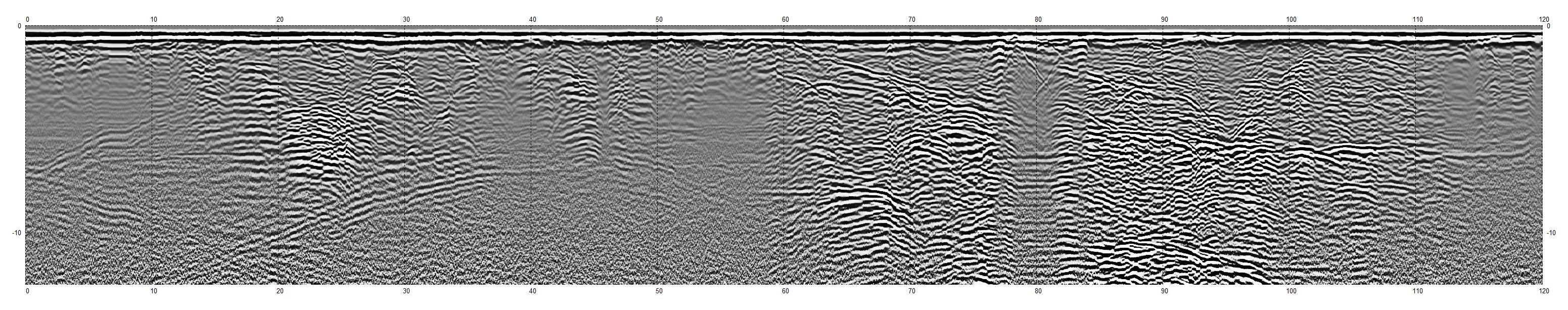 surfer 8 style display for GPR