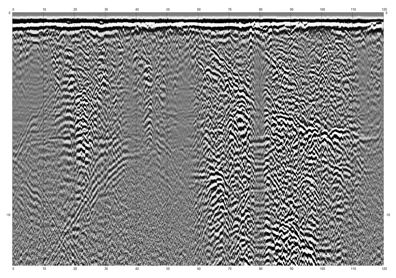 surfer 8 style display for GPR