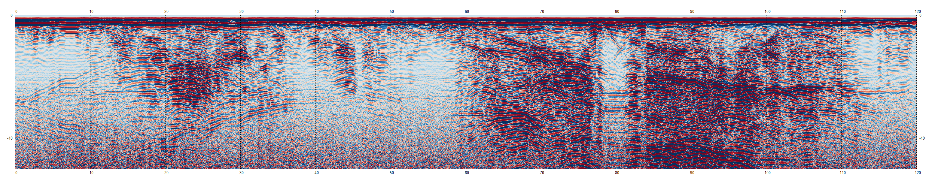 surfer 8 style display for GPR