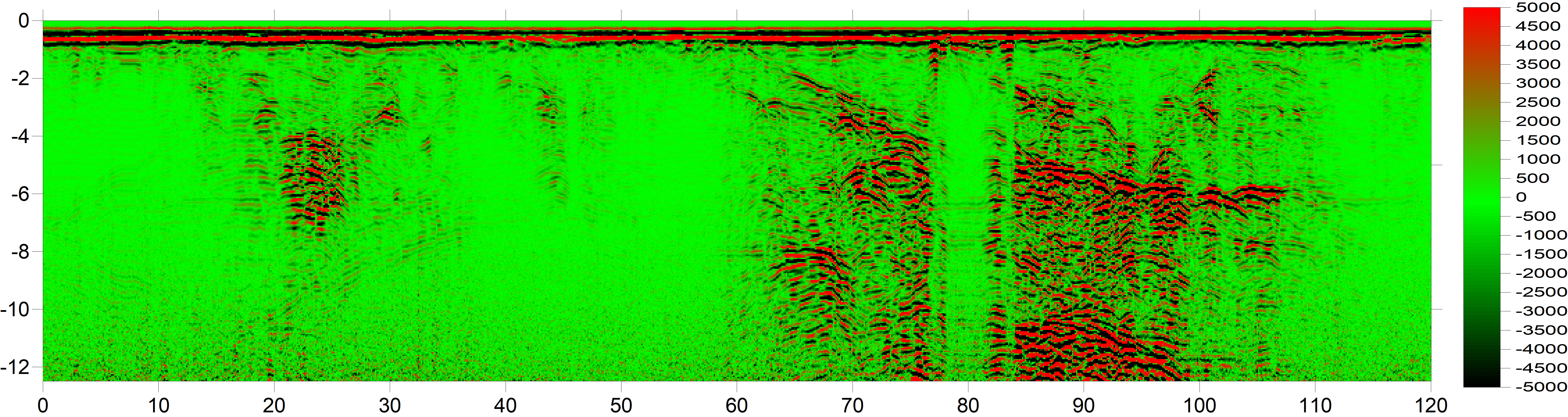 surfer 8 style display for GPR