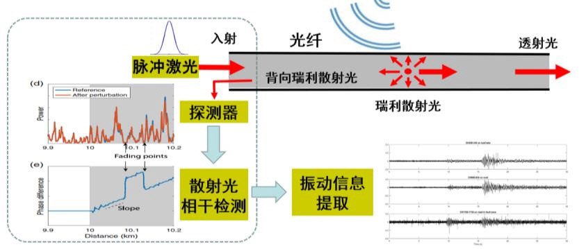 ustc das theory