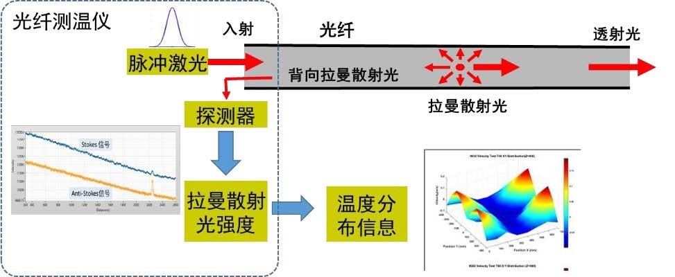 ustc dts theory