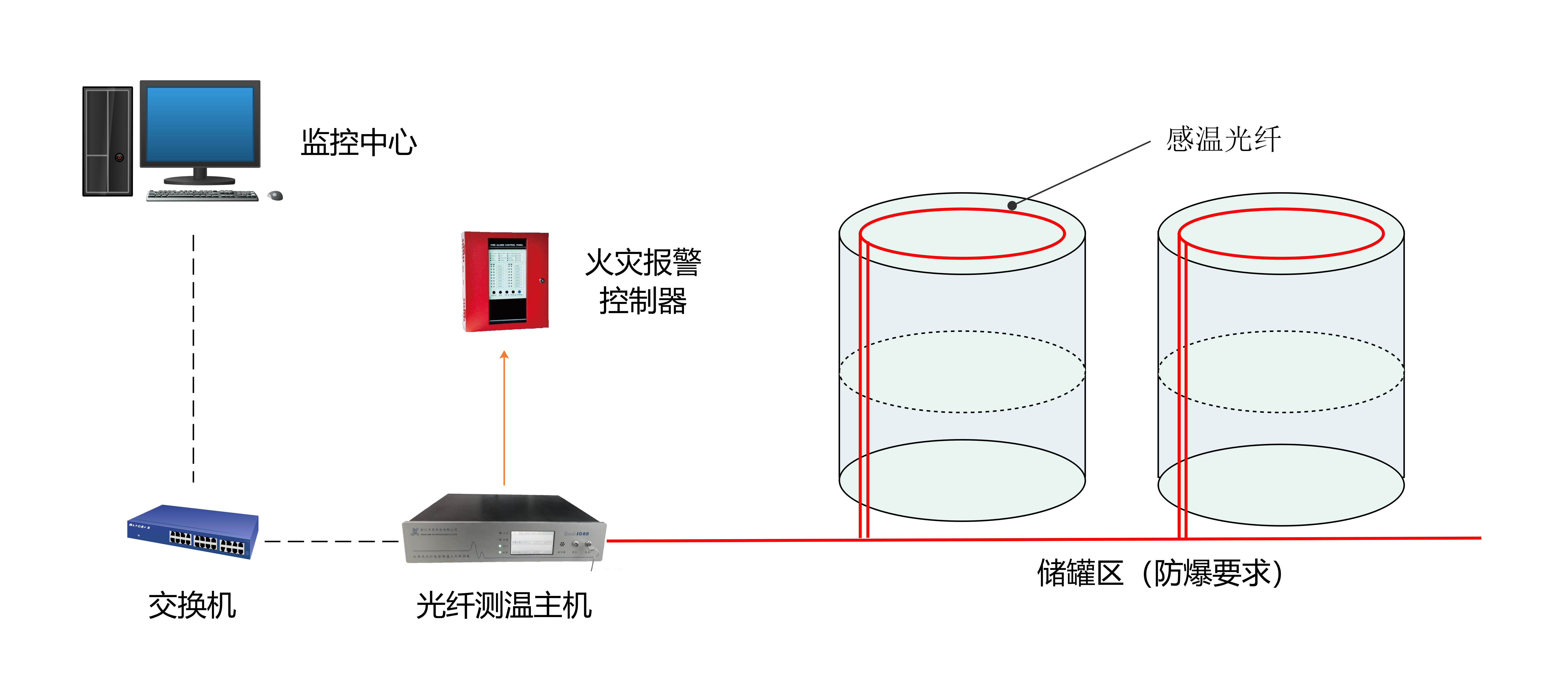 LNG存储罐监测